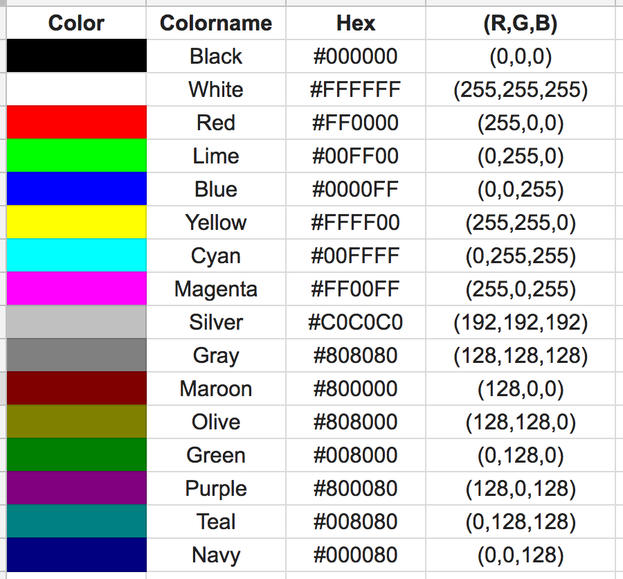 Шестнадцатеричный код цвета. РГБ цвета таблица 255. Цвет 000000. Код белого цвета. Цвета в цифрах.