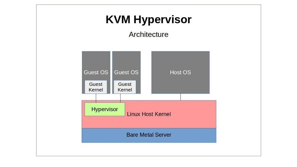 AWS just announced a move from Xen towards KVM. So what is KVM? | by David  Clinton | Medium