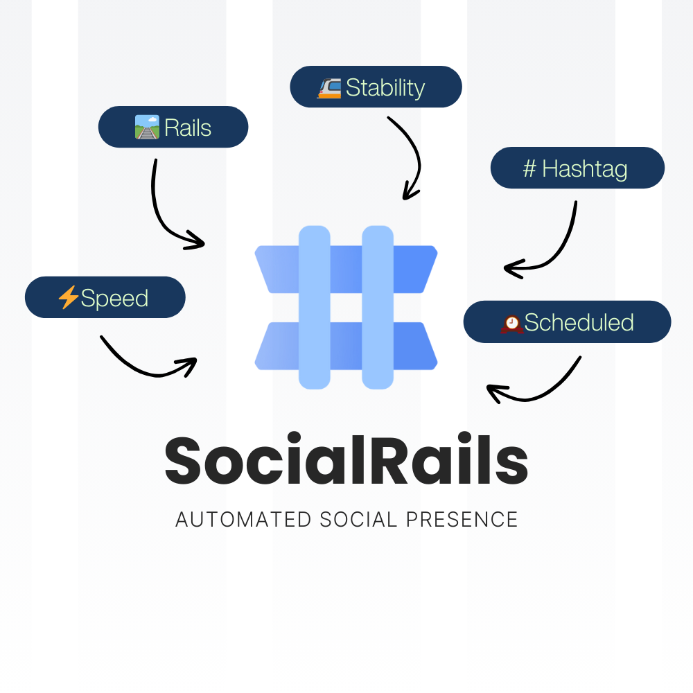 SocialRails: Streamline Your Social Media and Skyrocket Your Growth ...
