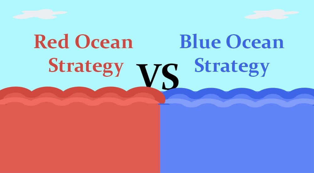 Navigating the Red and Blue Oceans: A Guide to Strategic Business Success |  by Chopra Divyaa | Medium