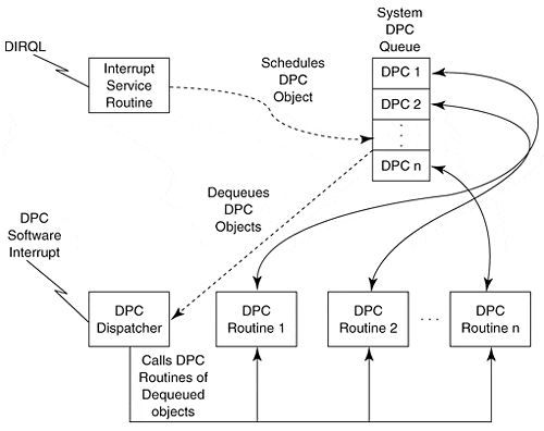 Image taken from flylib.com post on DPC