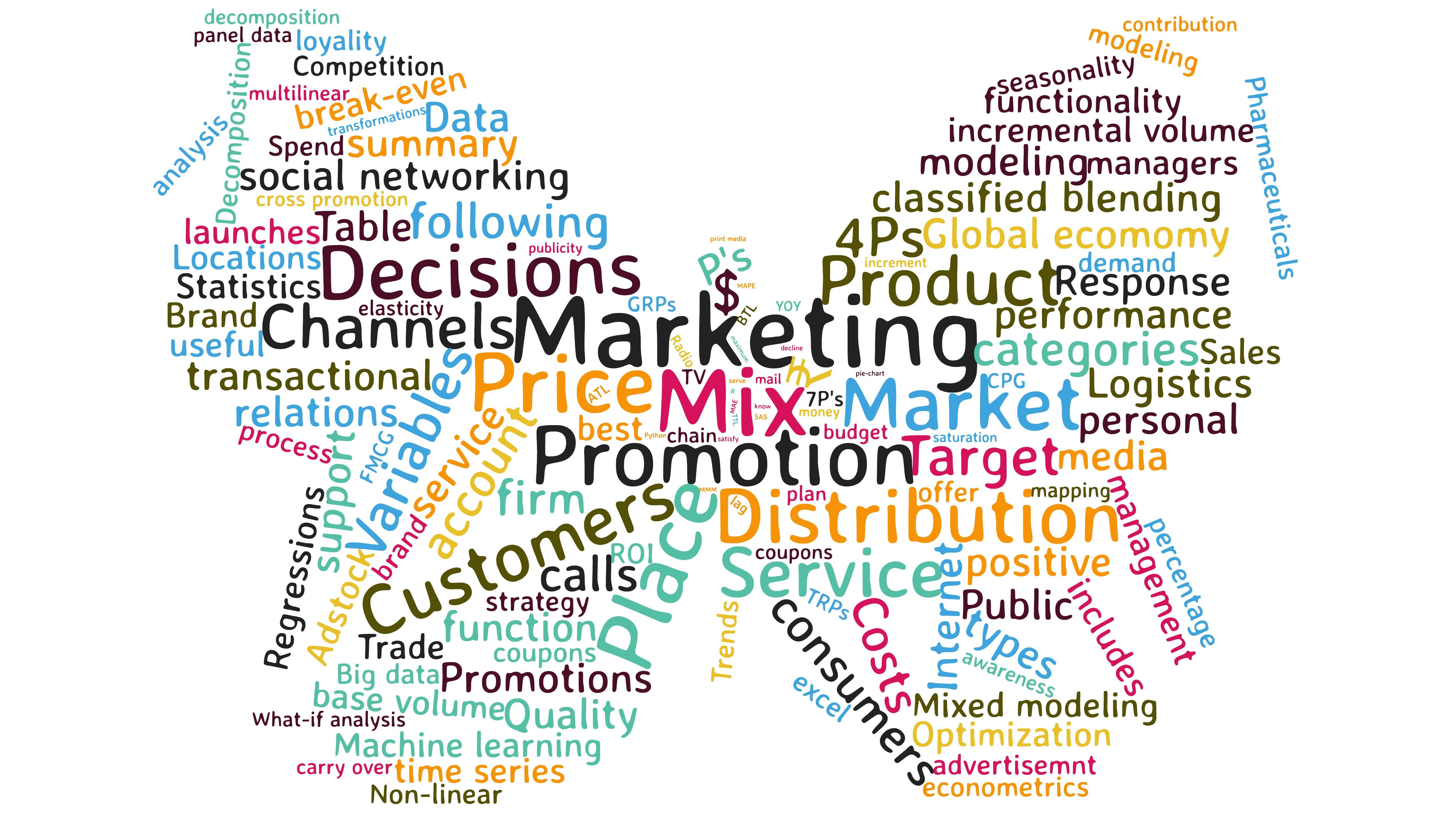 Marketing Mix Modelling (MMM) — a potential solution | by Hitesh Tripathi |  Medium