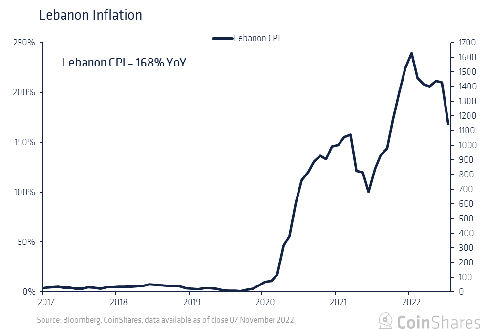 Bitcoin and Crypto’s Alternative Economy in Lebanon by Max Shannon