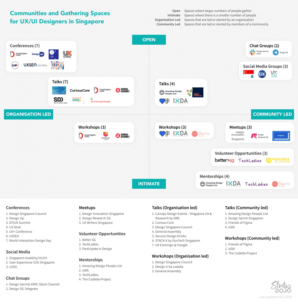 A Snapshot of the UX/UI Design Community in Singapore | by Studio Dojo ...