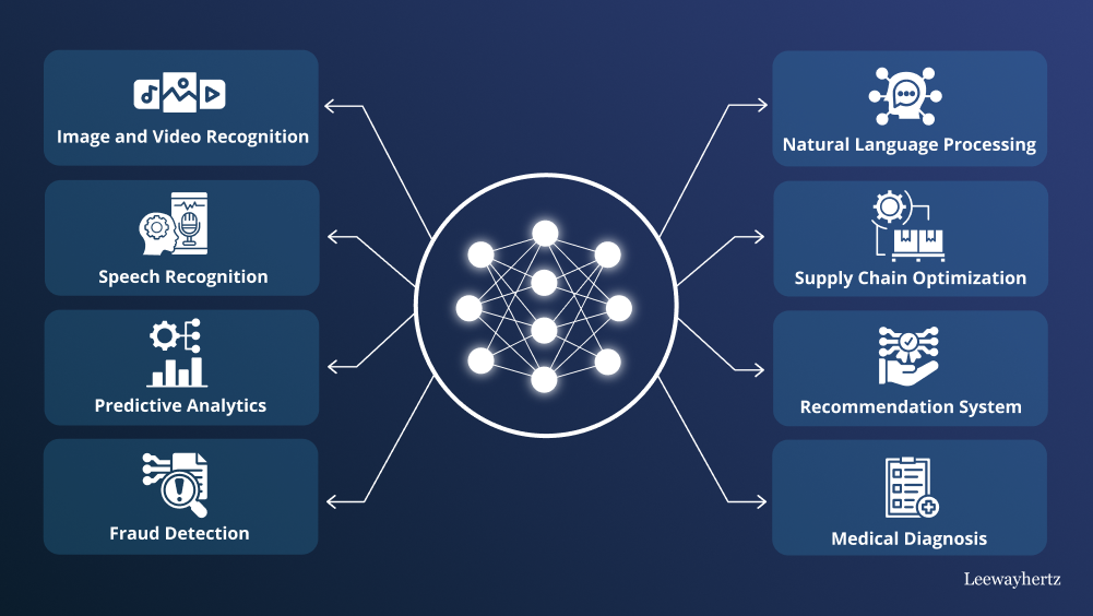Konsep Dasar Deep Learning. Pada sesi pertama mata kuliah… | by Jovan ...