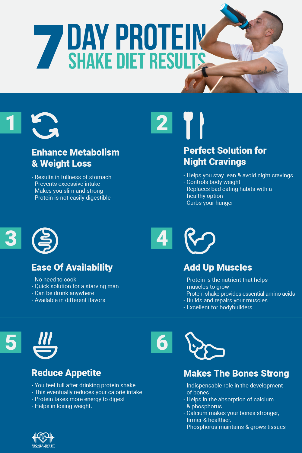 7 Day Protein Shake Diet Results Prohealthy Fit Medium