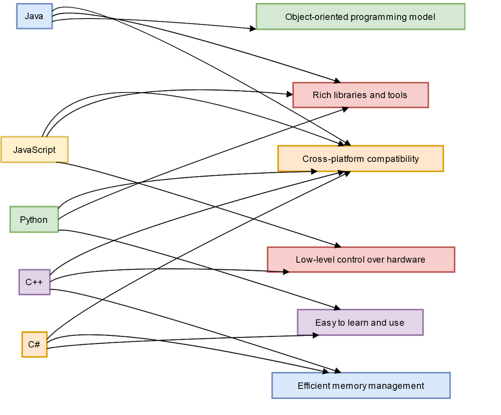 Javarevisited: Top 5 Online Courses to Learn C Programming in 2024 - Best  of Lot