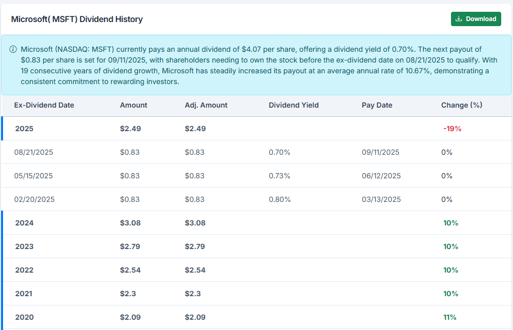 Microsoft’s 4 Trillion Moment — Is the Cash Still Flowing? by
