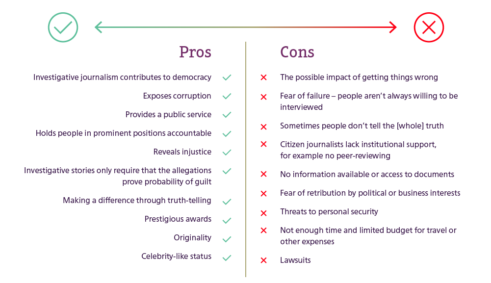 Pros and cons of technology. Investigative journalism. Travelling by car pros and cons. Pros and cons полная форма. Pros and cons расшифровка.