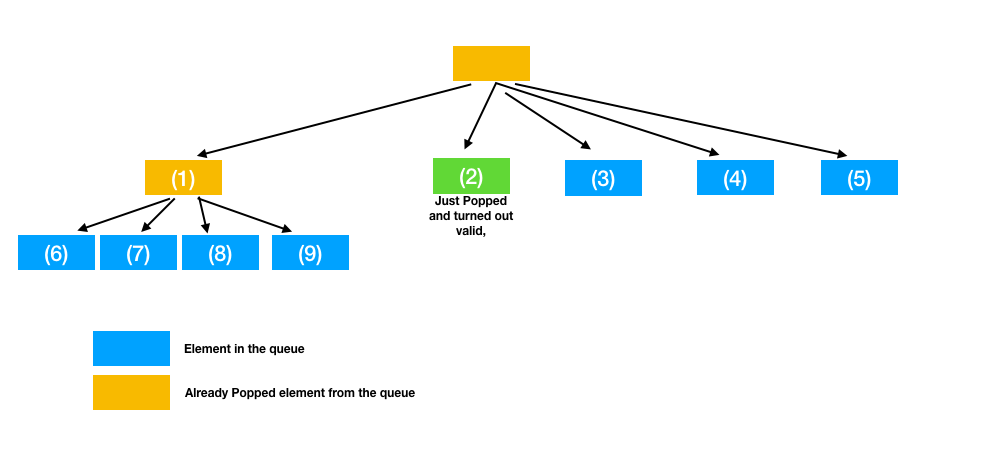 LeetCode 301 — Remove Invalid Parentheses | by Ciel | Medium