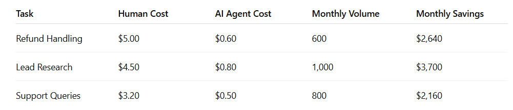 Price AI Agents-From Headcount to Task Unit Costing: A Mindset Shift
