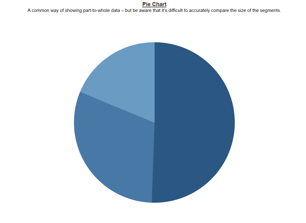 Tableau Make Pie Chart How To Create Pie Chart In Tableau