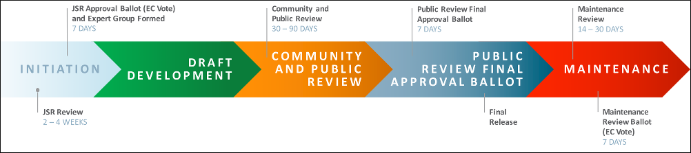 Navigating Java’s Evolution(Part 1) : | by sunimal malkakulage | Medium