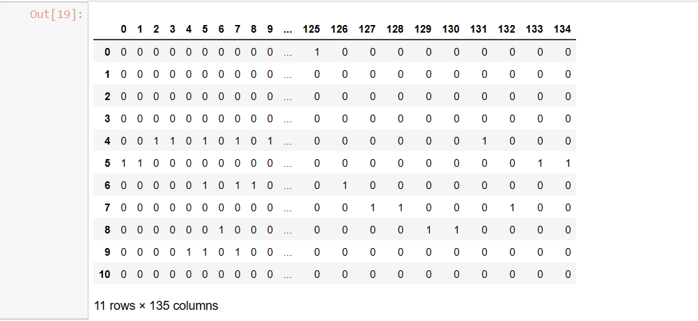Python Lesson 40: The NLP Bag-Of-Words (NLP pt. 6/AI pt.5) | by Michael ...