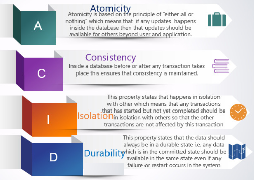 ACID vs. BASE: Comparison of Database Transaction Models