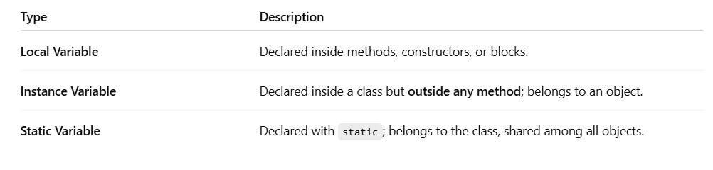 3. What is a Variable in Java? Variable scope , Heap and Stack Memory ...