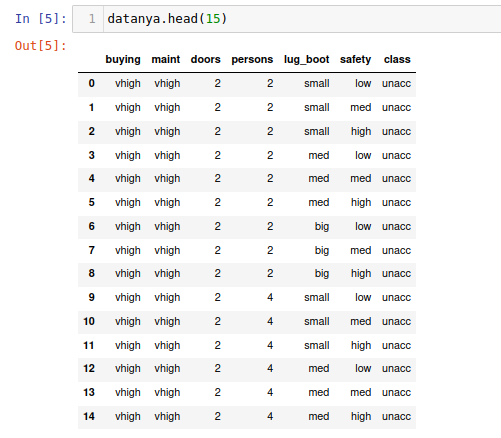 Manipulating CSV data using Python. (Part 1)