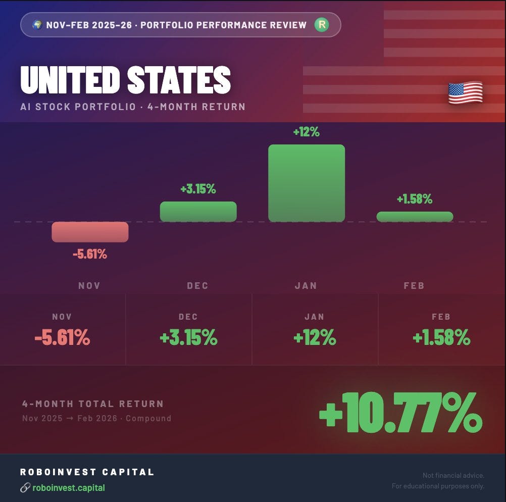 🇺🇸 US Portfolio — Nov 2025 to Feb 2026