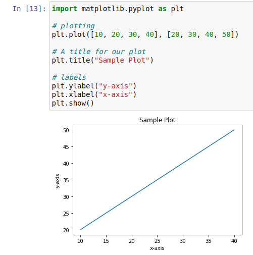 Getting started with matplotlib (Pyplot) | by ASHWIN.S | Artificialis |  Medium