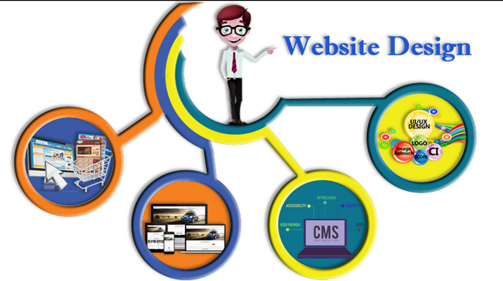 Importance Of Building Software In Website Development | by Webinventiv ...