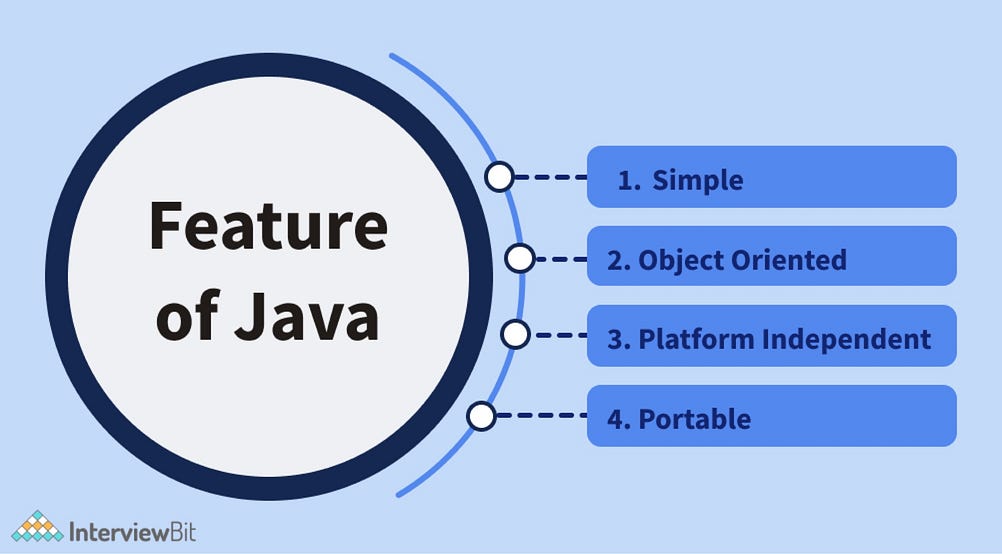 8 Key Features of Java Why It Remains a Top Choice for Developers by