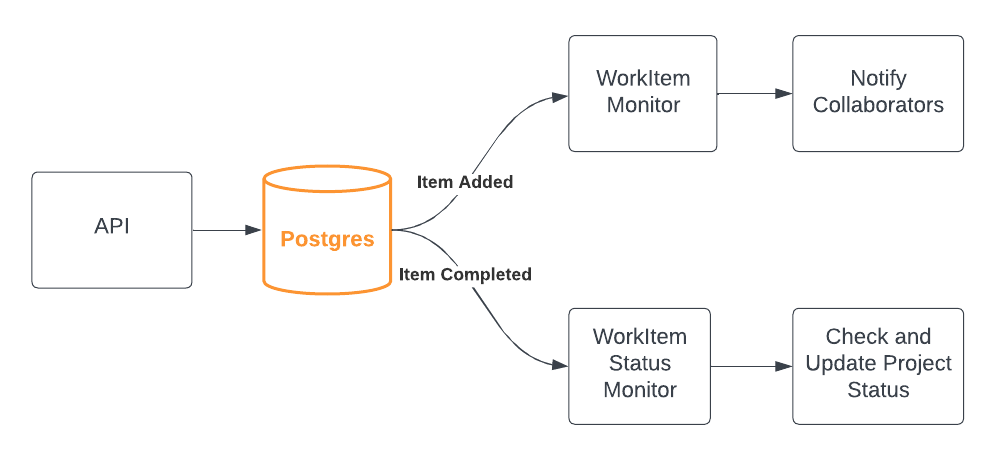 A Practical Guide to Modular Monoliths with .NET