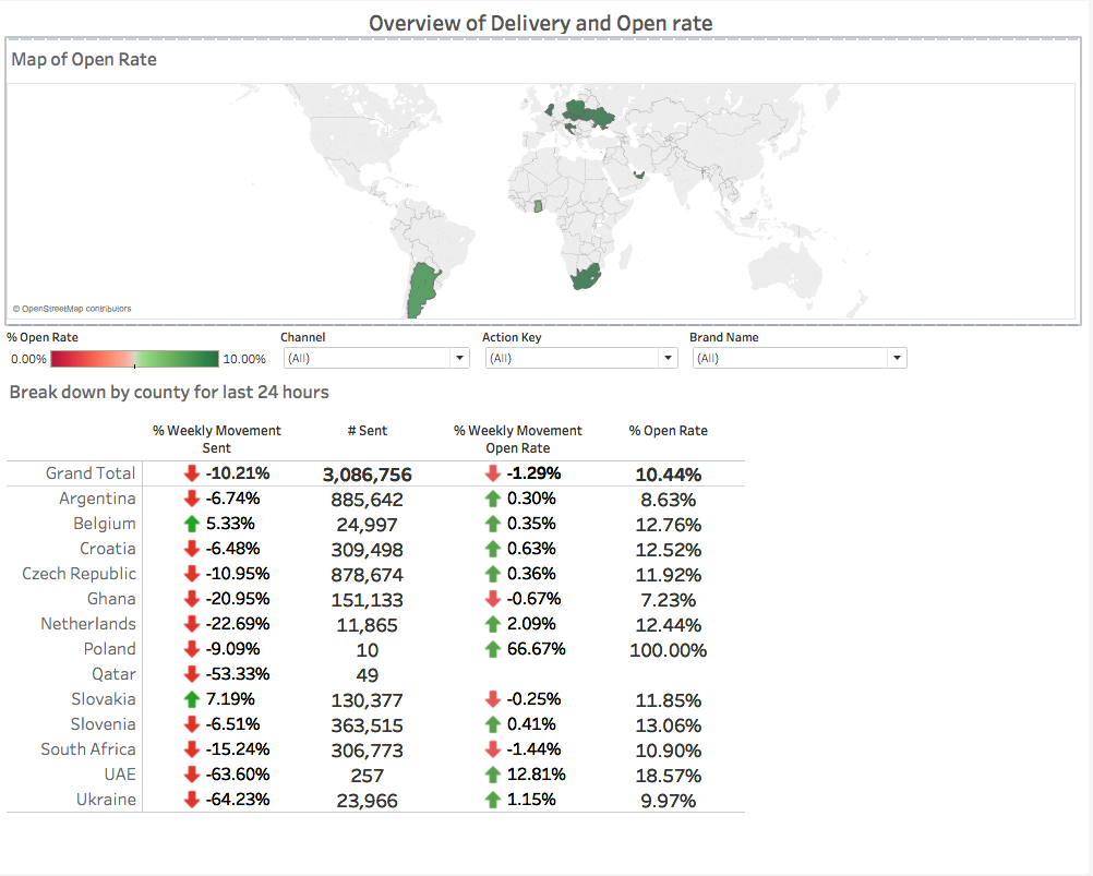 TABLEAU Trend Indicators — up or down arrows on particular columns