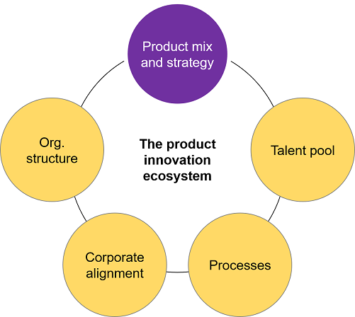 5 Tips For Product Innovation: Balancing Novelty And Necessity