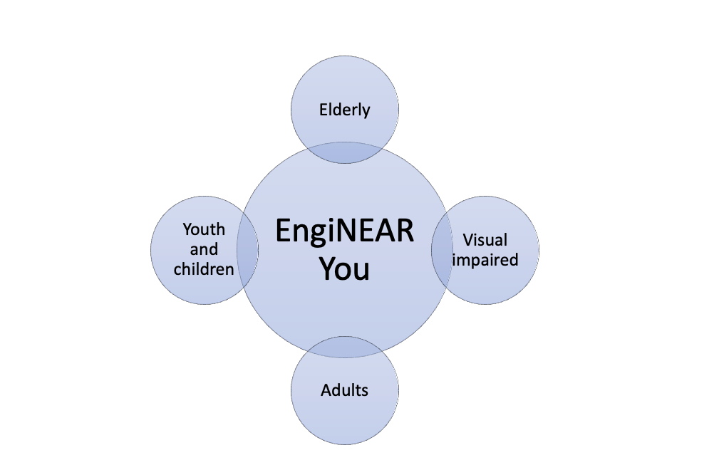 About EngiNear You: your personal manual