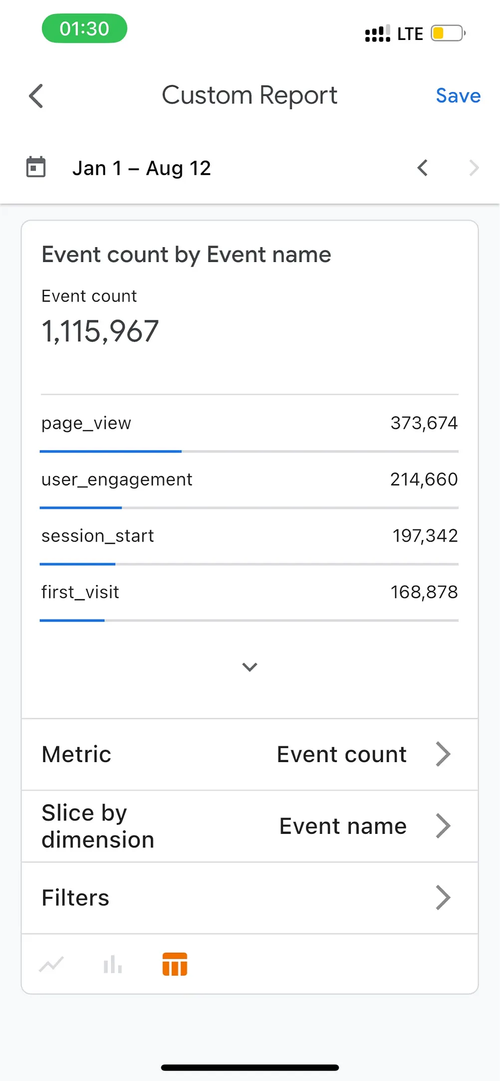 Distribution of new users by source: Organic, Direct, Other