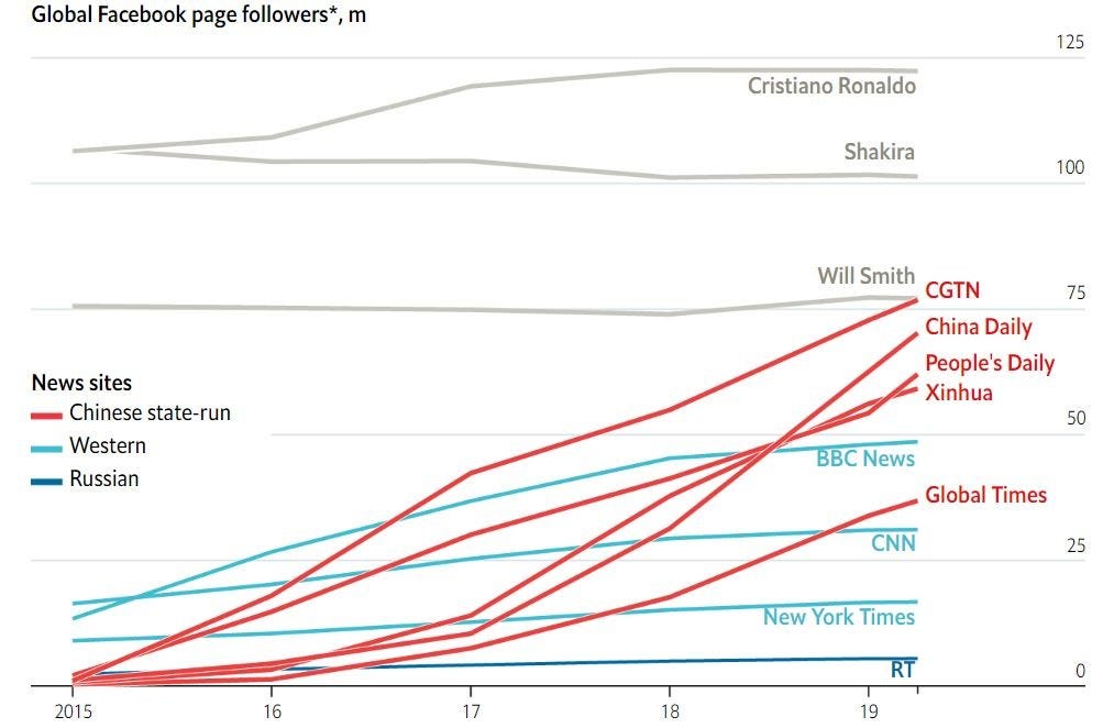 chinese-news-sites-have-huge-facebook-followings-why-by-sam-gilbert