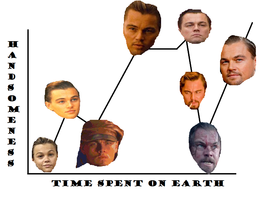 Inception Leonardo Dicaprio Face