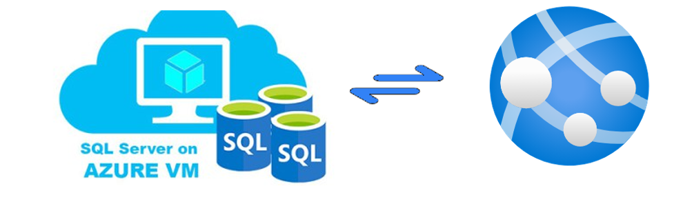 Publish Web API in Azure App Service with SQL Server on Azure Virtual ...