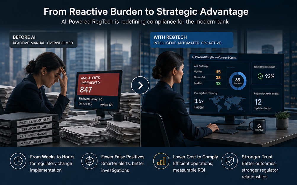 The Compliance Trap: Why RegTech Is Quietly Becoming Banking’s Highest-ROI AI Bet