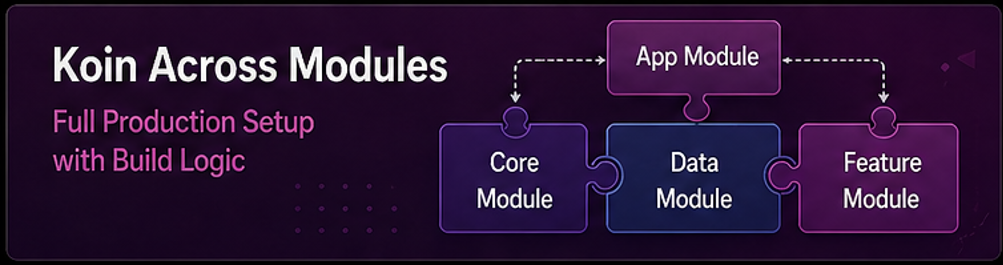 Setting Up Koin Across Modules in Android (With Build Logic)