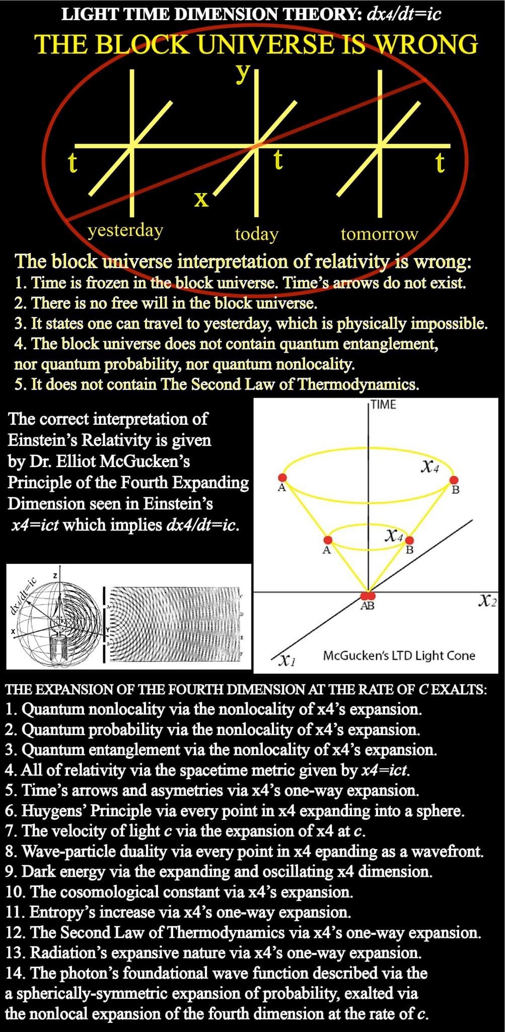 The McGucken Nonlocality Principle All quantum nonlocality begins in