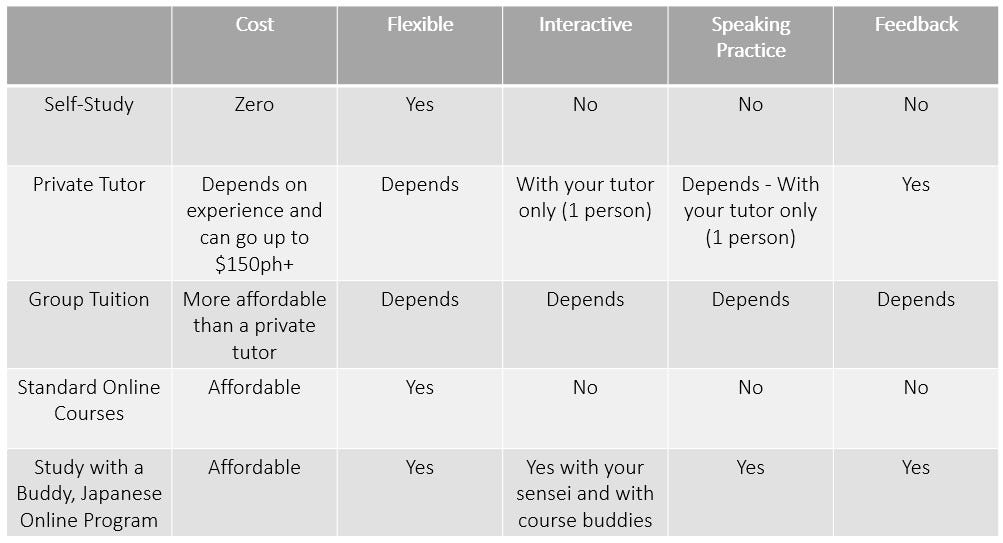 Everything you ever wanted to know about…Where to Learn Japanese? by