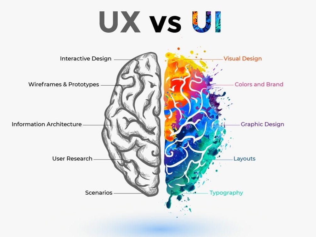 5 Game-Changing UI/UX Design Tools You Need in 2025 | by Sheryl Sharon ...