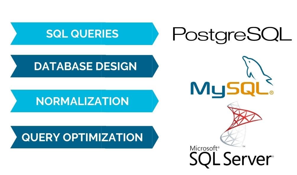 Write or Modify SQL Queries for Your Database and Database Driven ...