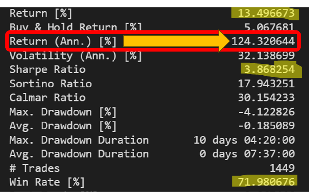 Grid Trading with Python: A Simple and Profitable Algorithmic Strategy ...