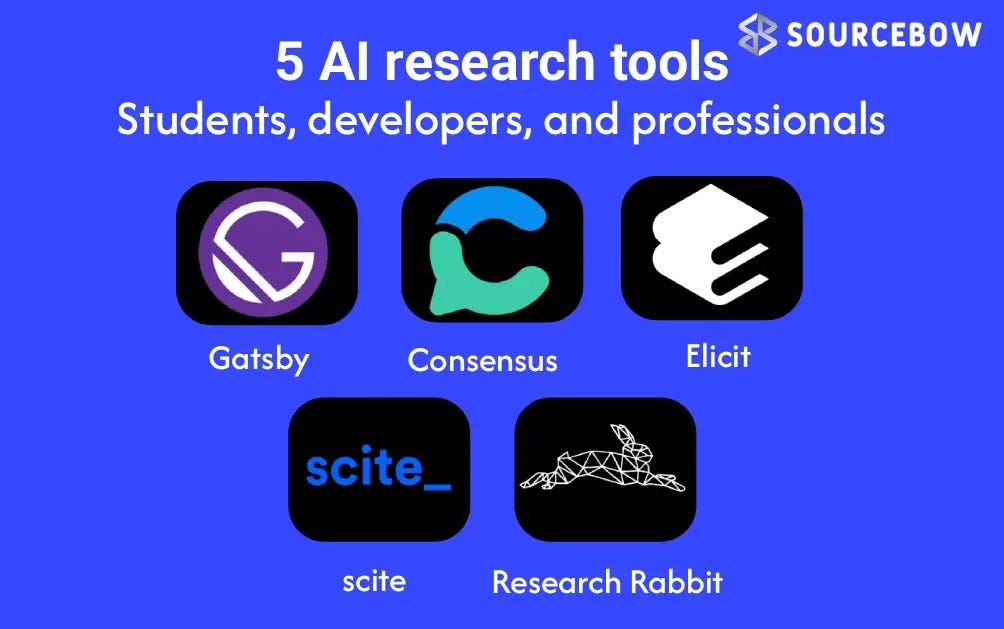 Best AI Research Tools in 2026