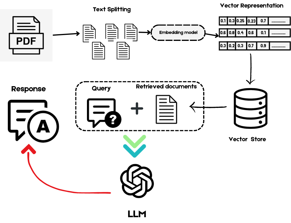 Creating Retrieval Chain: RAG chatbot with LangChain | by Bhargob Deka ...
