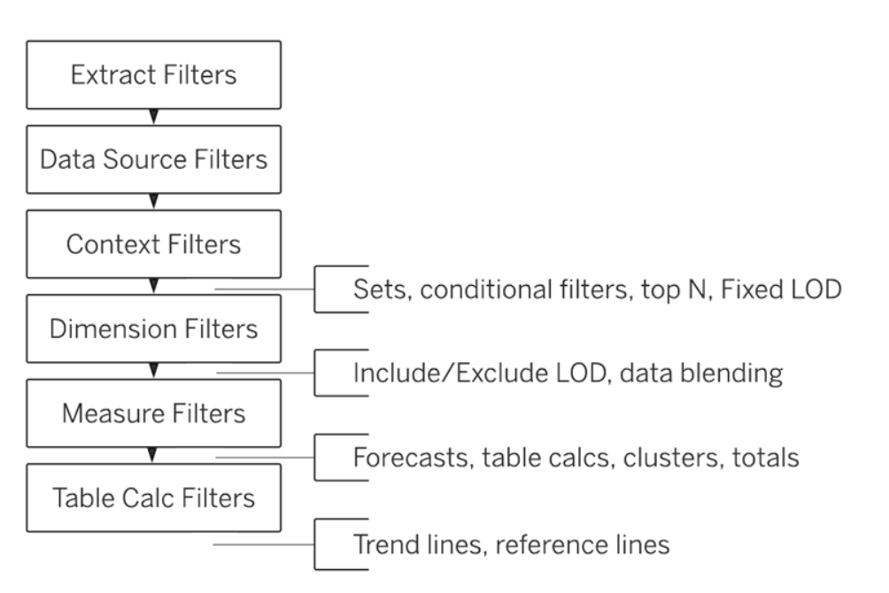 Level of Detail expressions in Tableau by Alekhya M Mar, 2024 Medium