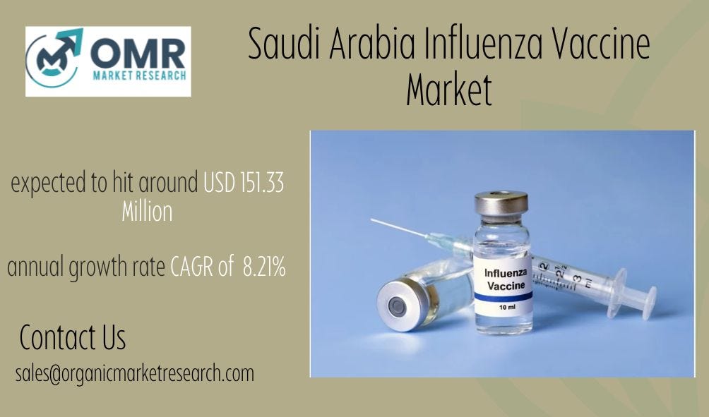 Saudi Arabia Influenza Vaccine Market Size, Share, Regional Outlook ...