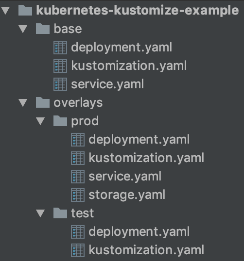 Kubernetes: Change base YAML config for different environments prod/test  using Kustomize | by Kim Wuestkamp | Level Up Coding
