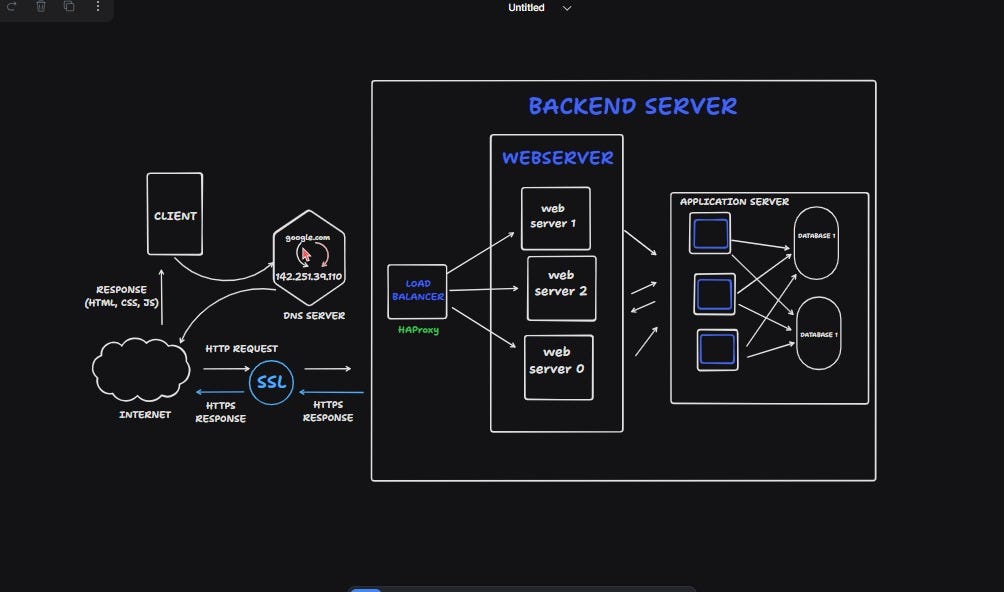 Behind the Scenes: How Google Search Works in Your Web Browser | by ...