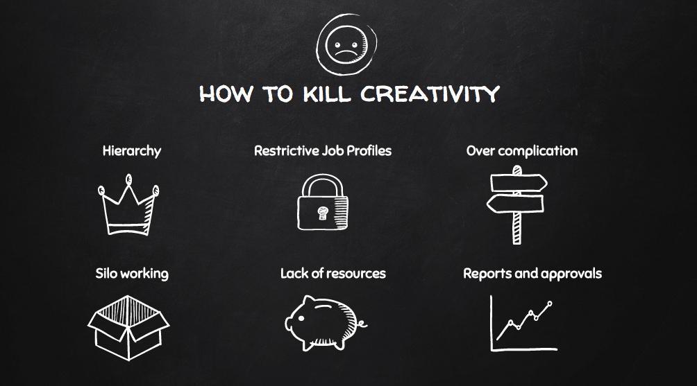 How To Kill Creativity (And How To Rebuild It)