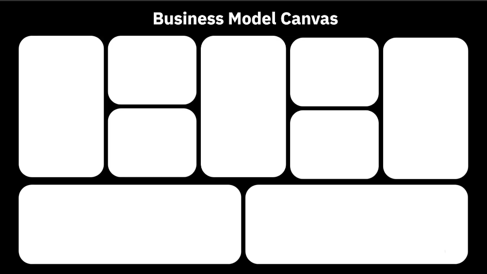 Business Model Canvas: จากแผนธุรกิจเล่มหนา สู่กระดาษแผ่นเดียว