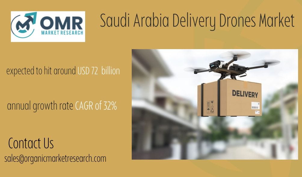 Saudi Arabia Delivery Drones Market Size Share Segment and