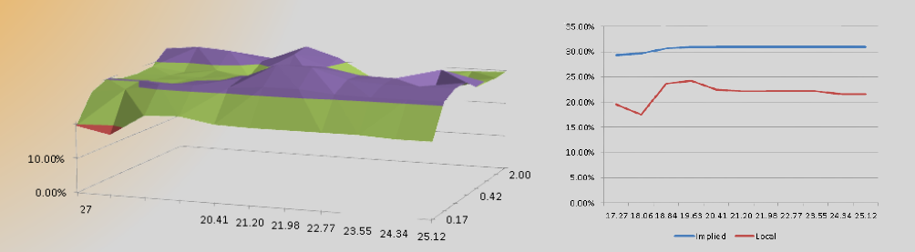 Volatility and it's calibratio in Python | Medium